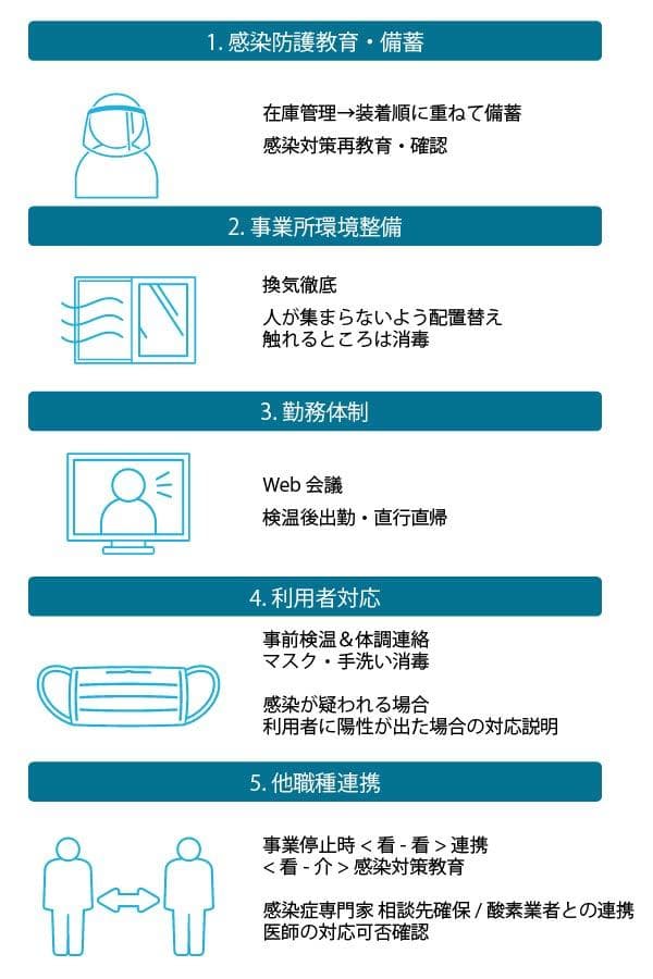 ケアーズ橋本_新型コロナ感染症 自宅療養者対応01