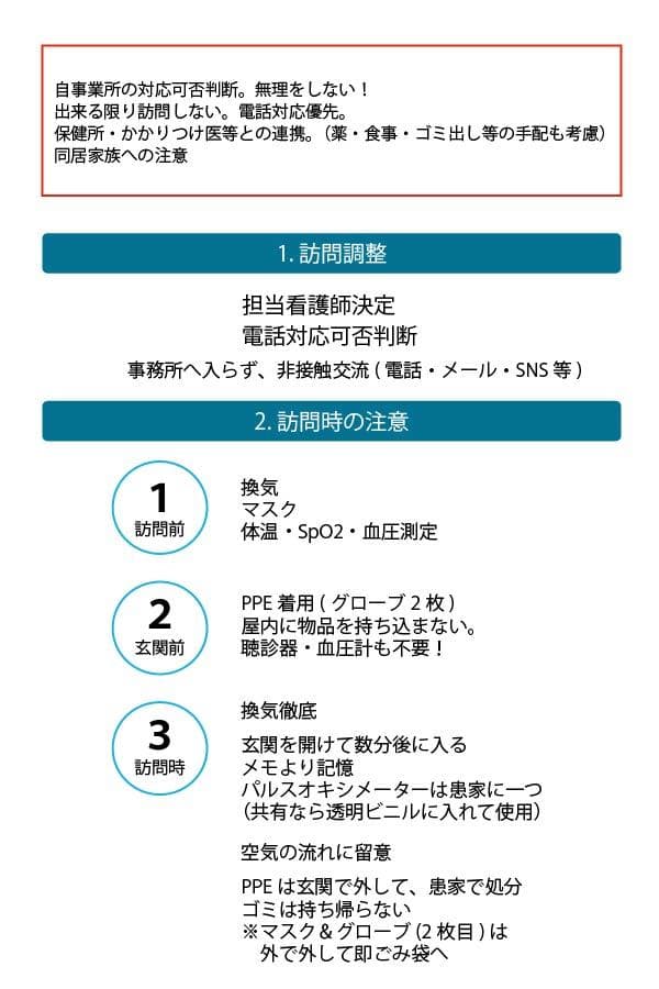 ケアーズ橋本_新型コロナ感染症 自宅療養者対応02